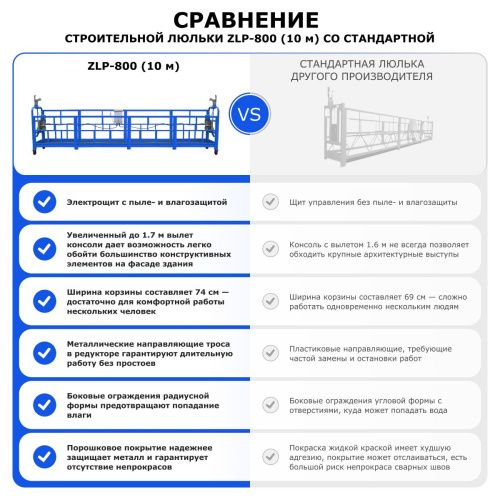 Строительная люлька ZLP-800 (длина платформы 10 м, длина троса 80 м) купить в Москве с доставкой по всей России | ProtosMarket.ru