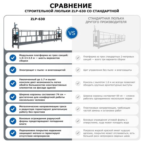 Строительная люлька ZLP-630 (длина троса 100 м) купить в Москве с доставкой по всей России | ProtosMarket.ru