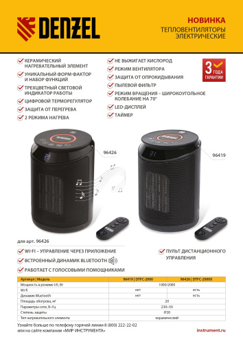 Тепловентилятор электрический керамический DTFC-2000, пульт, 3 режима, вентилятор, нагрев 1000/2000 Вт Denzel по ценам производителя в Казани с доставкой по всей России