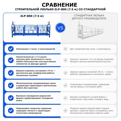 Строительная люлька ZLP-800 (длина платформы 7,5 м, длина троса 100 м) купить в Москве с доставкой по всей России | ProtosMarket.ru