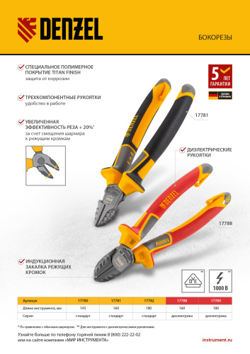 Плоскогубцы комбинированные 165 мм, трехкомпонентные рукоятки Denzel купить в Москве с доставкой по всей России | ProtosMarket.ru