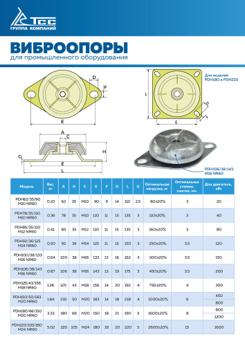 Виброопора (PDH150/50/183, M20 NR60) по ценам производителя в Казани с доставкой по всей России