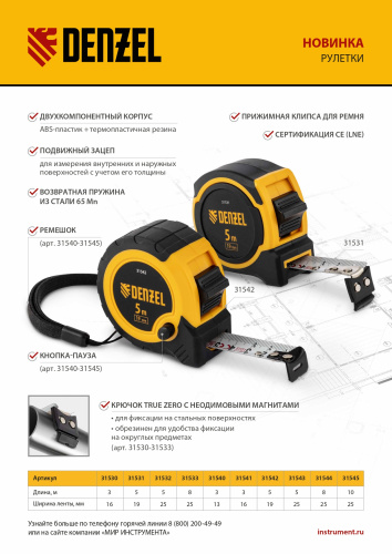 Рулетка 5м х 19мм, двухкомп. корпус, магнитный обрезиненный зацеп Denzel купить в Москве с доставкой по всей России | ProtosMarket.ru