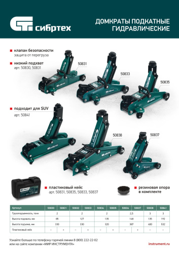 Домкрат гидравлический подкатной, 2 т, 127-330 мм, в пласт. кейсе Сибртех по ценам производителя в Казани с доставкой по всей России