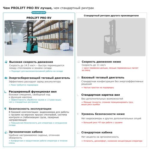 Ричтрак PROLIFT PRO RV 1670 li-ion купить в Москве с доставкой по всей России | ProtosMarket.ru