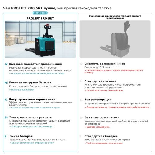 Самоходная тележка с платформой PROLIFT PRO SRT20 li-ion купить в Москве с доставкой по всей России | ProtosMarket.ru