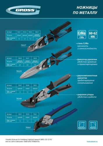 Ножницы по металлу "Piranha", 190 мм, прямой рез, сталь СrM, двухкомпонентные рукоятки Gross купить в Москве с доставкой по всей России | ProtosMarket.ru