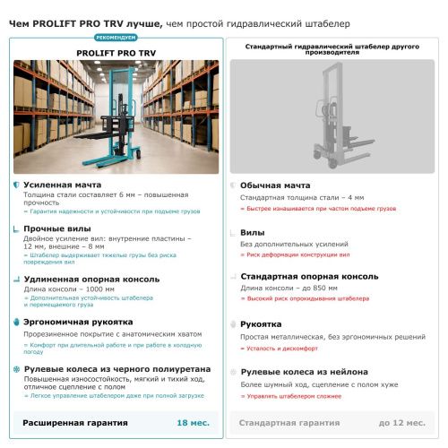 Ручной штабелер PROLIFT PRO TRV 1030 купить в Москве с доставкой по всей России | ProtosMarket.ru