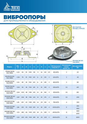 Виброопора (PDH100/38/133  M16 NR60) купить в Москве с доставкой по всей России | ProtosMarket.ru